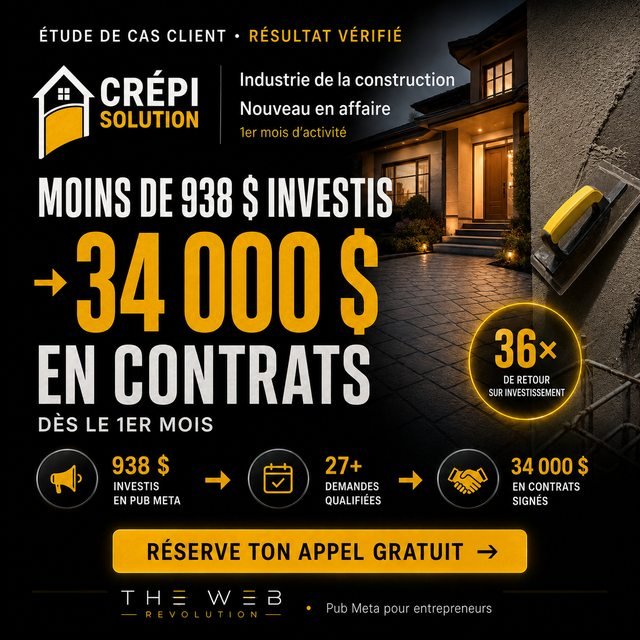 Caso de éxito Crépi Solution — $938 invertidos → $34,000 en contratos desde el primer mes · 36× de retorno