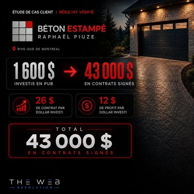 Béton Estampé Raphaël Piuze · 1 600 $ investis en publicité → 43 000 $ de contrats signés.