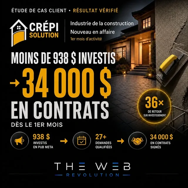 Crépi Solution · Moins de 938 $ investis → 34 000 $ de contrats dès le premier mois; 36× de retour.