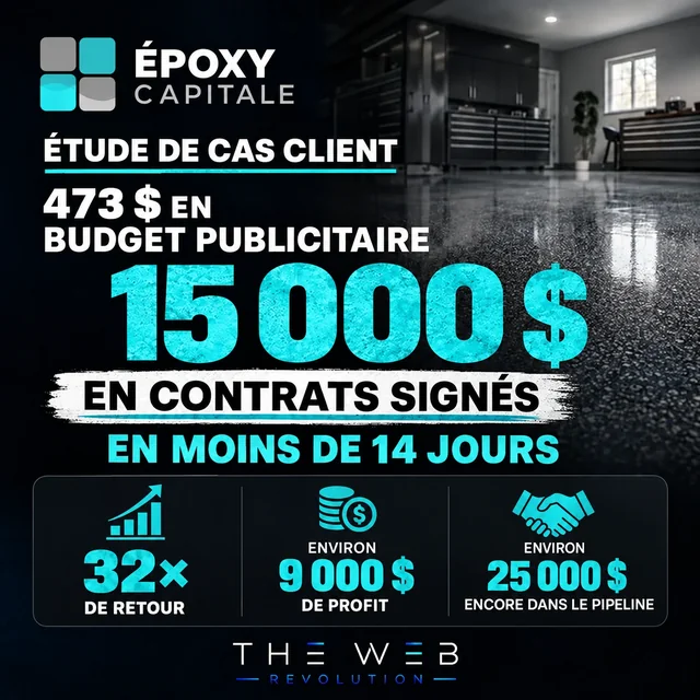 Epoxy Capitale · 473 $ de publicité → 15 000 $ de contrats signés en moins de 14 jours; 32×; environ 9 000 $ de profit et 25 000 $ encore dans le pipeline.