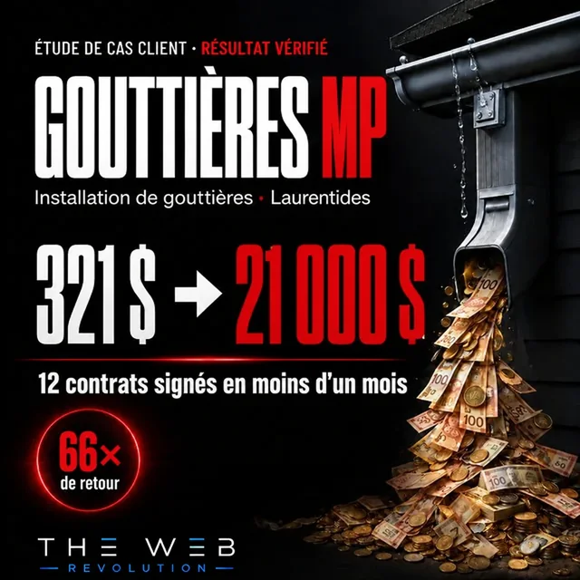 Gouttières MP · 321 $ → 21 000 $; 12 contrats signés en moins d’un mois; 66× de retour.
