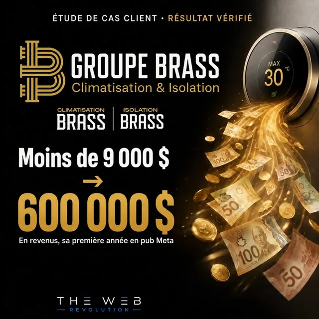 Groupe Brass · Moins de 9 000 $ investis → 600 000 $ de revenus la première année en publicité Meta.