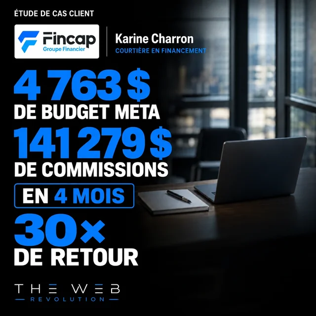 Karine Charron · Fincap · 4 763 $ de budget Meta → 141 279 $ de commissions en 4 mois; 30× de retour.