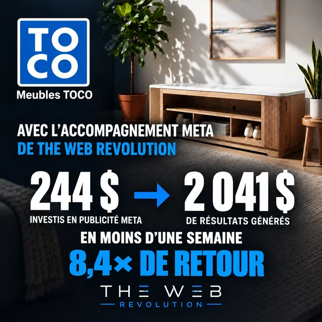 Meubles TOCO · Avec l’accompagnement Meta de The Web Revolution : 244 $ investis en publicité Meta → 2 041 $ de résultats générés; 8,4× de retour. En moins d’une semaine.