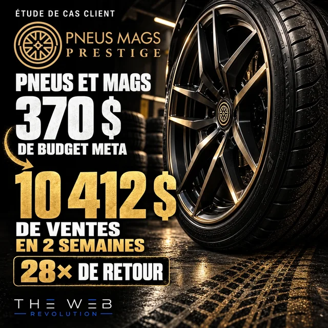 Pneus Mags Prestige · 370 $ de budget Meta → 10 412 $ de ventes en 2 semaines; 28× de retour.