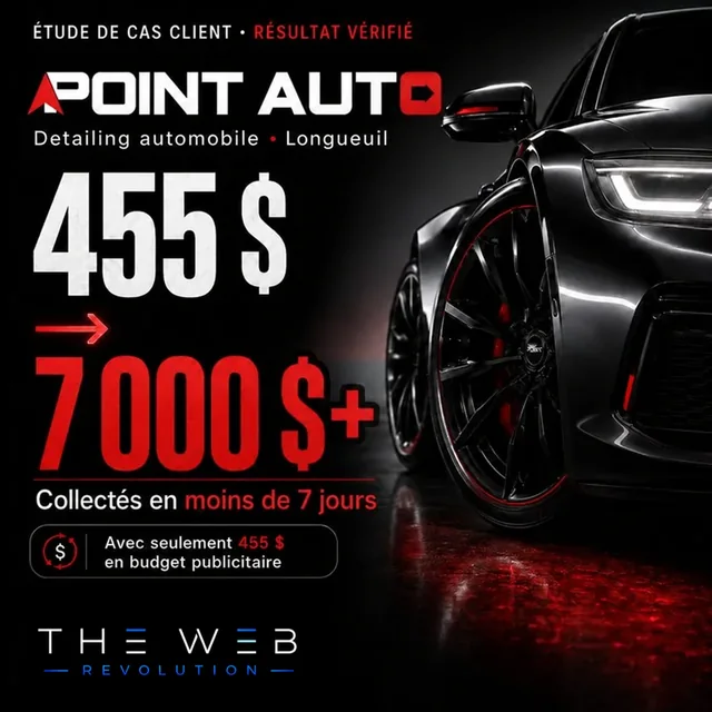 Point Auto · 455 $ de publicité → plus de 7 000 $ collectés en moins de 7 jours.