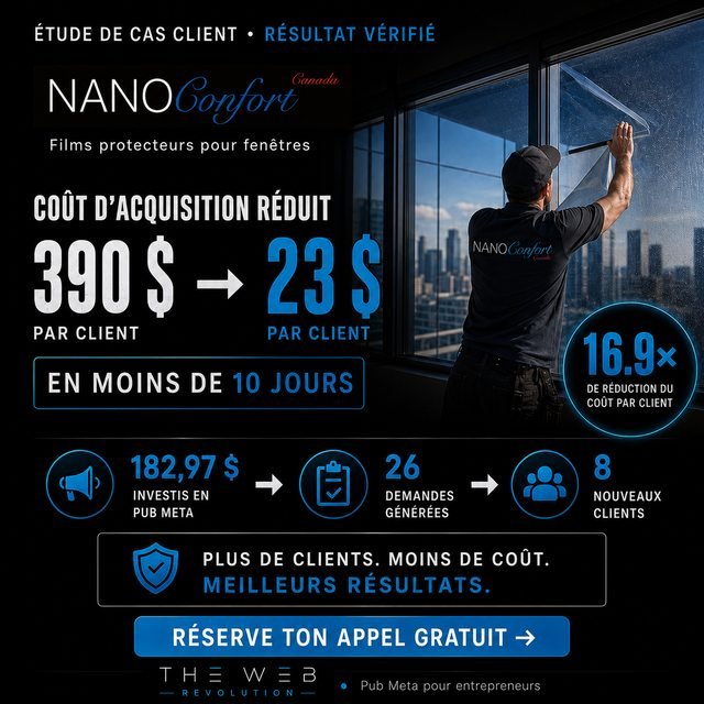 Caso de éxito Nano Confort Canada — Costo por cliente: $390 → $23 en menos de 10 días · 16.9× más barato