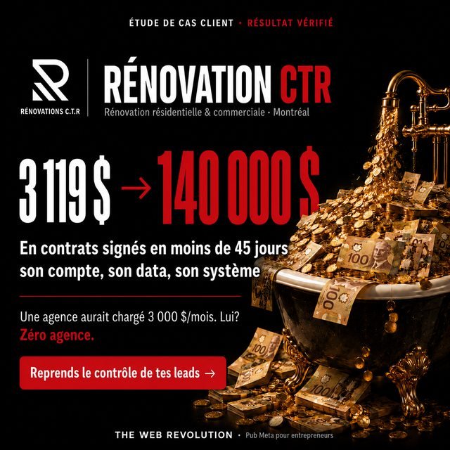 Caso de éxito Rénovation CTR — $3,119 invertidos → $140,000 en contratos firmados en menos de 45 días